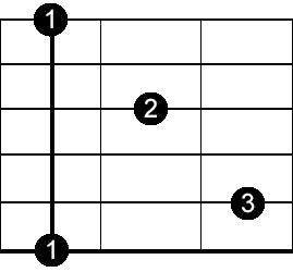 dominant seventh blues chord