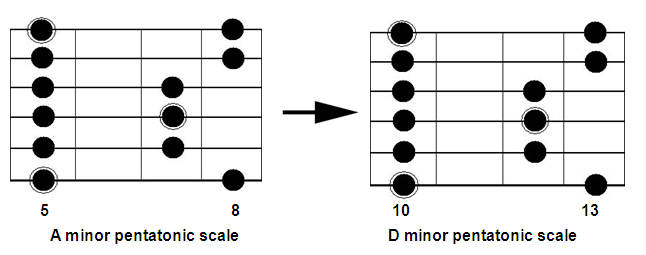 gibson sg ukulele