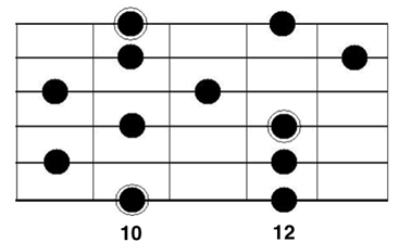 Dominant Pentatonic Scale Shapes On Guitar