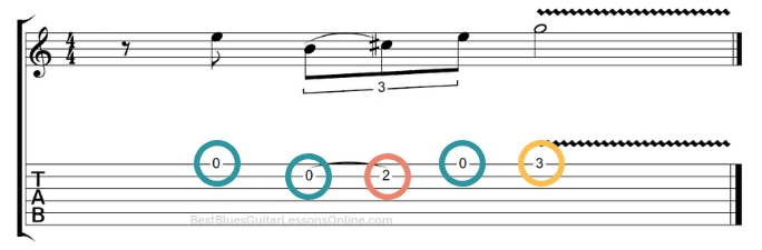 blues guitar licks