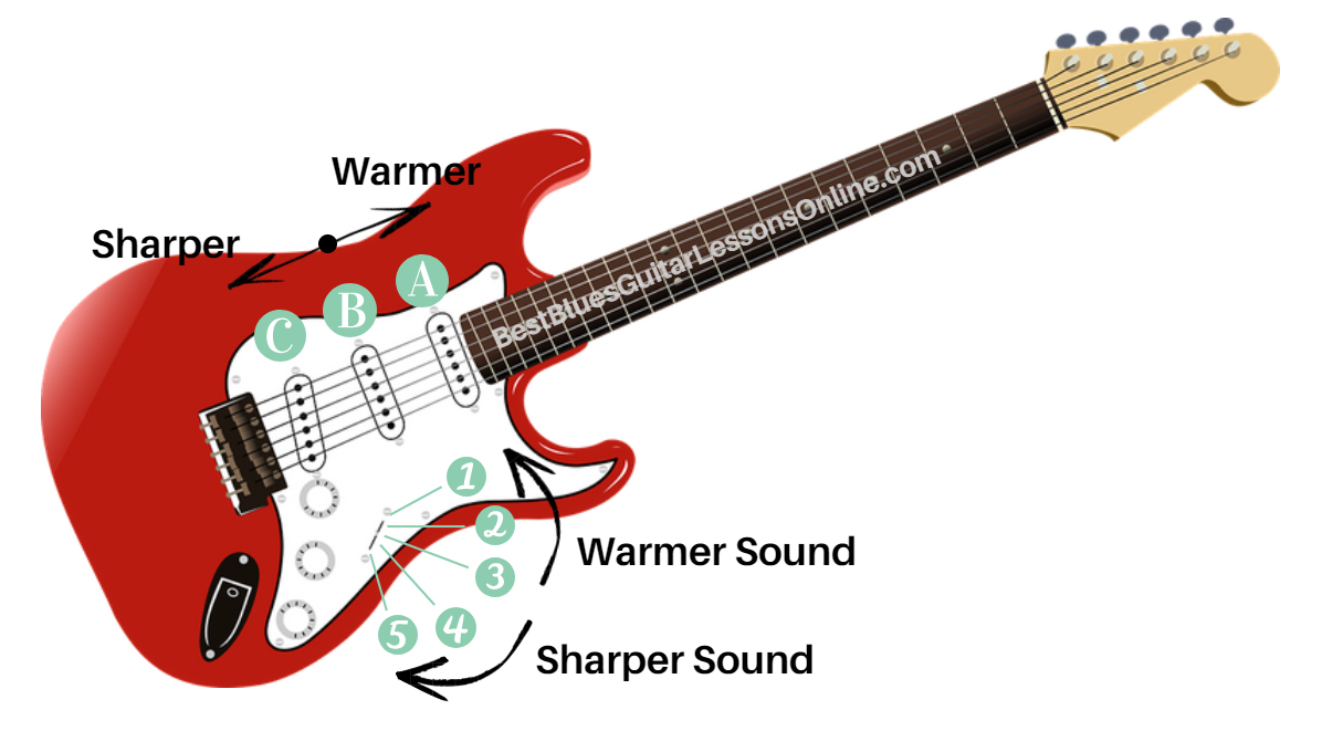 guitar-knobs-explained