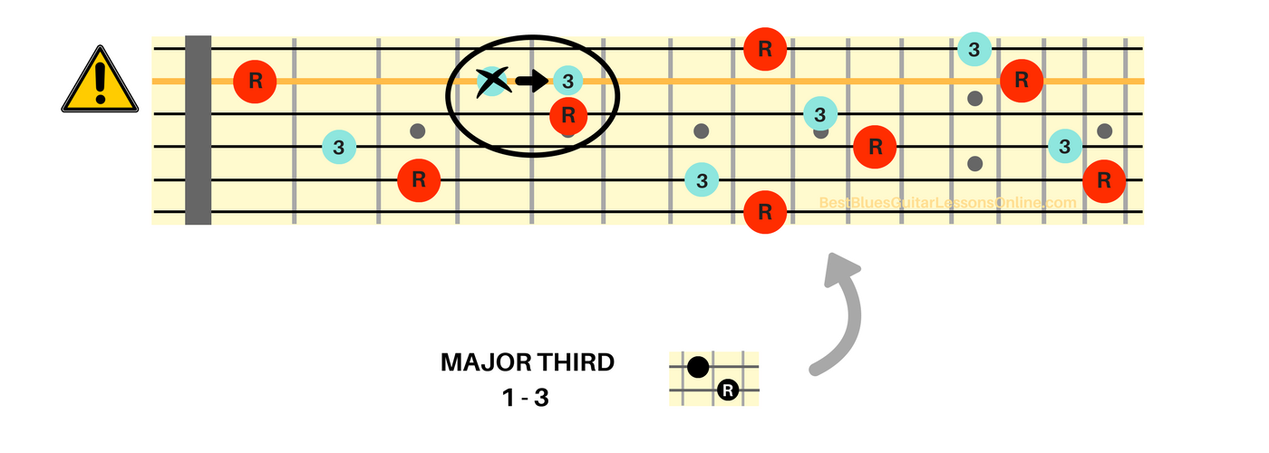 Guitar Intervals Chart