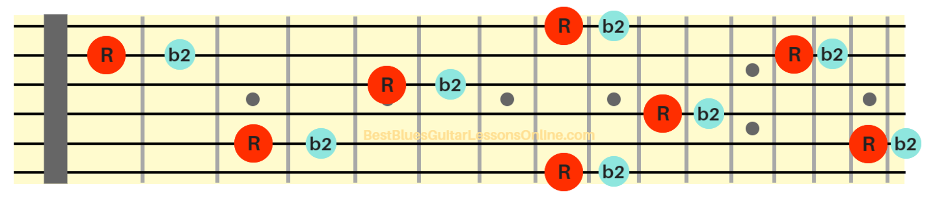 Melodic Intervals Chart