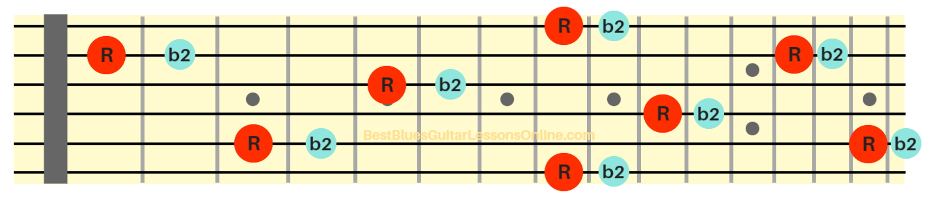 Guitar Intervals Chart