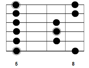 dominant seventh blues chord