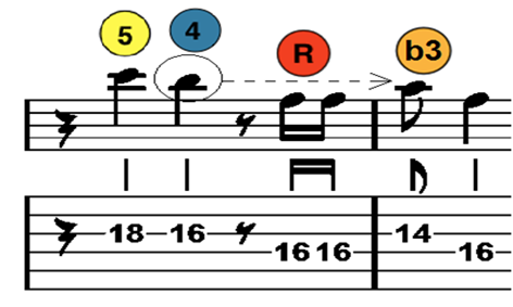 Blues guitar lick 4