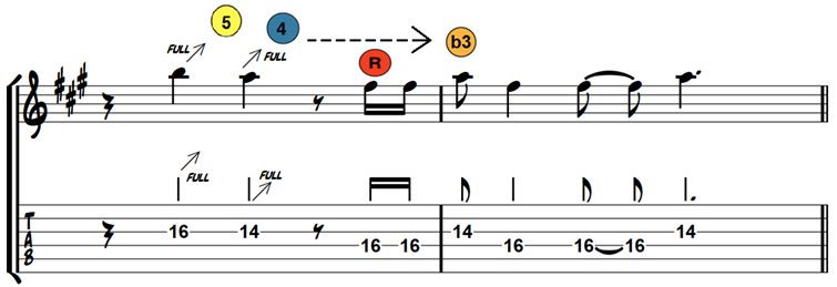 Blues guitar lick 5