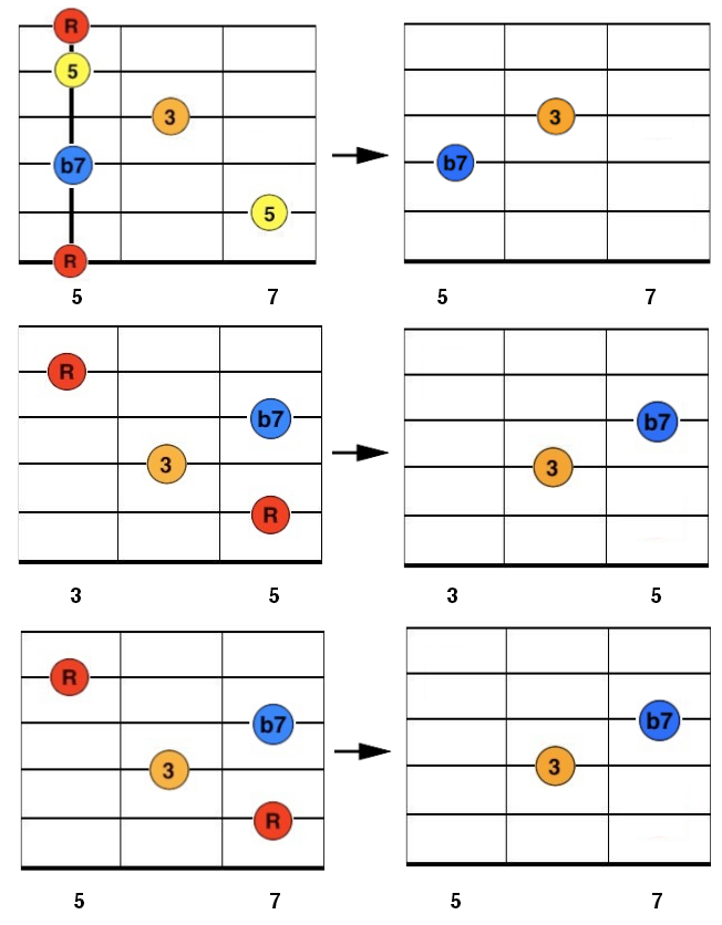 blues improvisation guitar