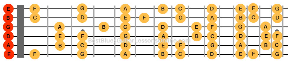 Guitar Neck Notes Chart