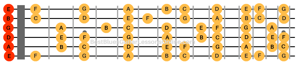 Guitar Board Notes Save Up To 18 www ilcascinone