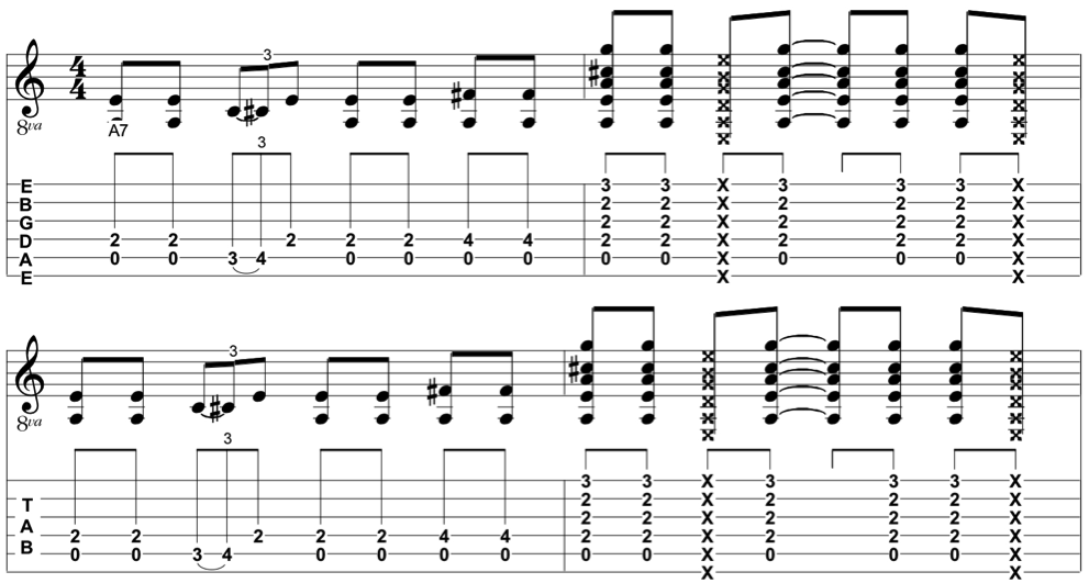 rhythm guitar licks