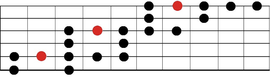 blues solo scale