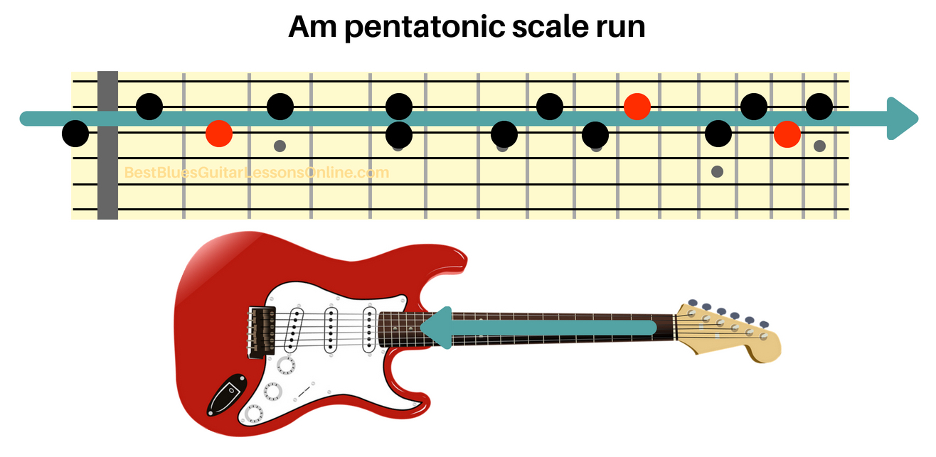 horizontal pentatonic scale guitar