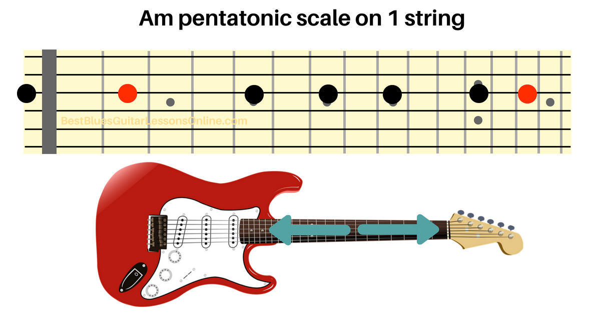 The Ultimate Guitar Fretboard Memorization Guide Guitar Horizontal