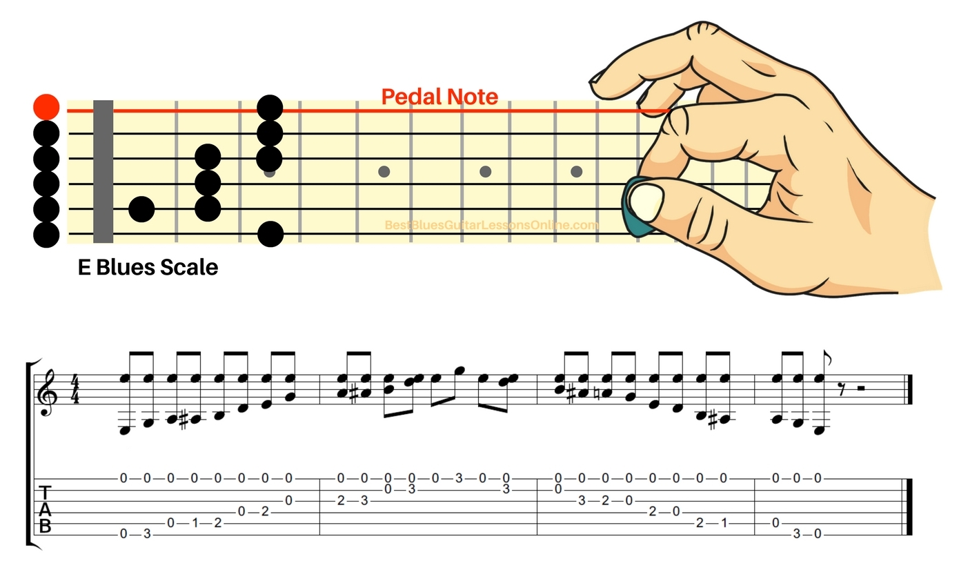 hybrid picking licks