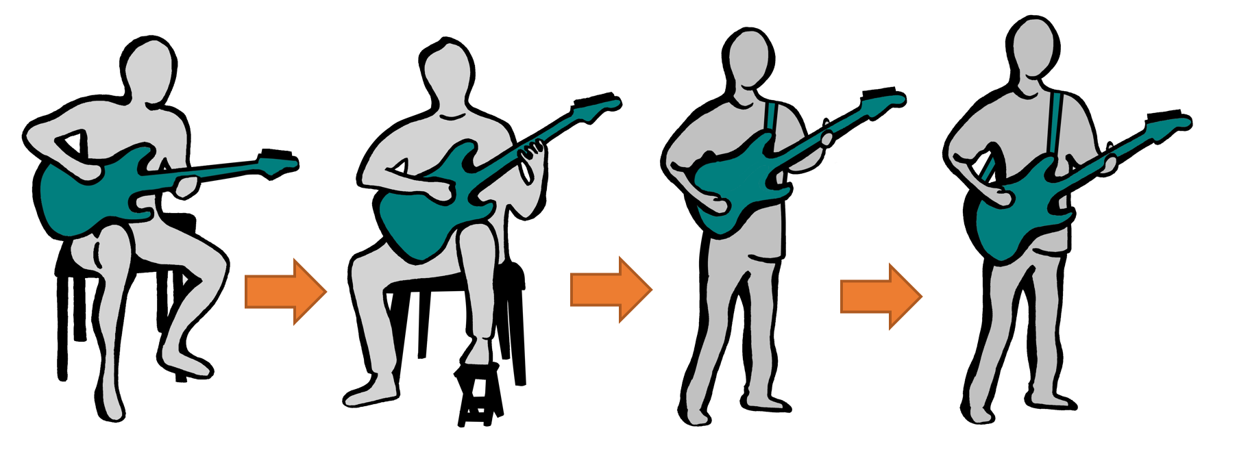 Guitar Tips - Sitting vs Standing Position 